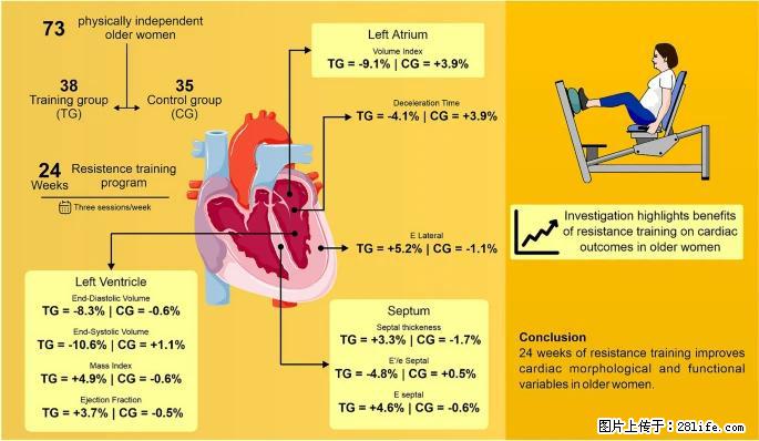 坚持这种运动6个月，心脏有了显著变化！不是跑步，也不是走路 - 郴州生活资讯 - 郴州28生活网 chenzhou.28life.com